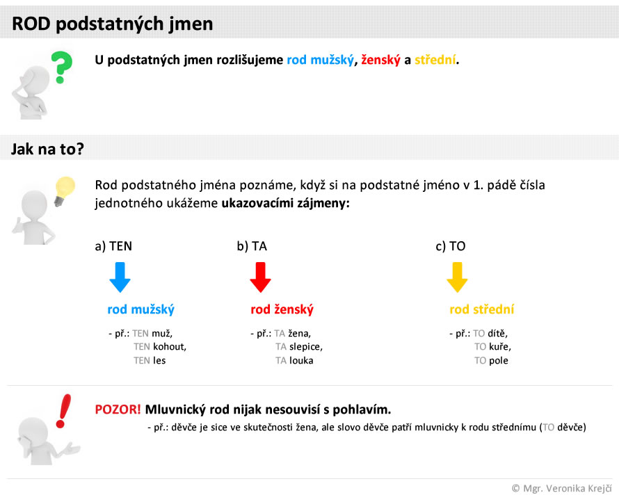 cj podstatnajmena rod